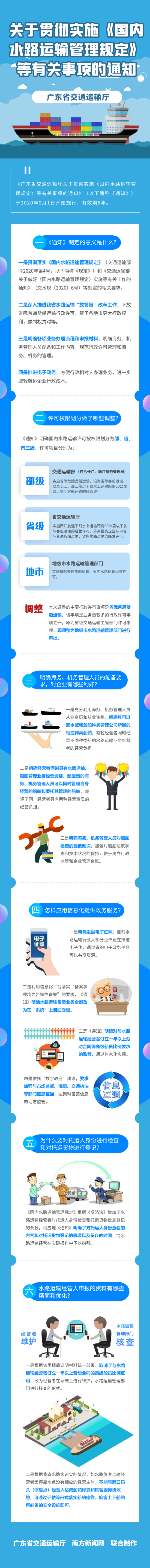 加拿大28官网
关于贯彻实施《国内水路运输管理规定》等有关事项的通知 .png