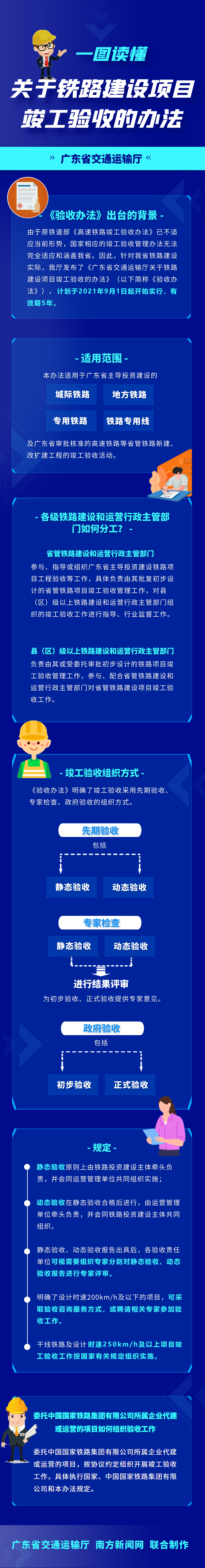 一图读懂《加拿大28官网
关于铁路建设项目竣工验收的办法》.png