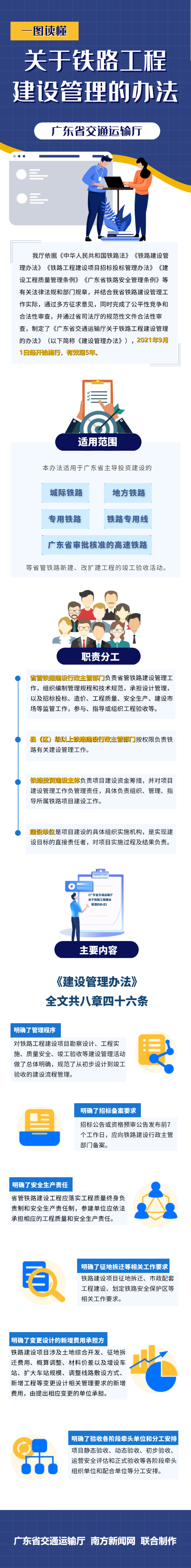 一图读懂《加拿大28官网
关于铁路工程建设管理的办法》.png