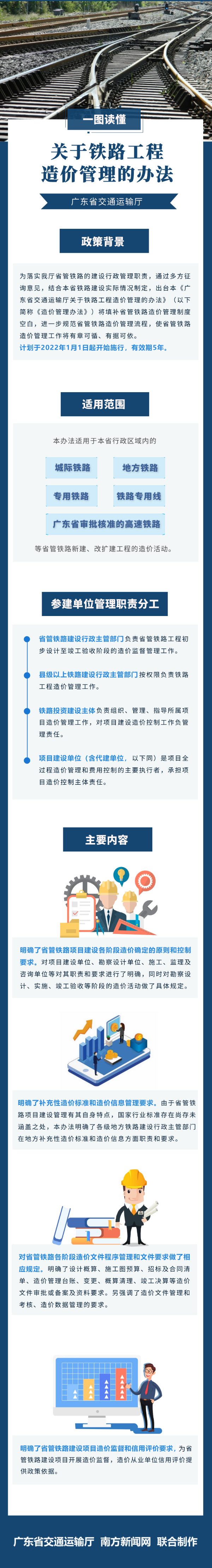 一图读懂《加拿大28官网
关于铁路工程造价管理的办法》.png