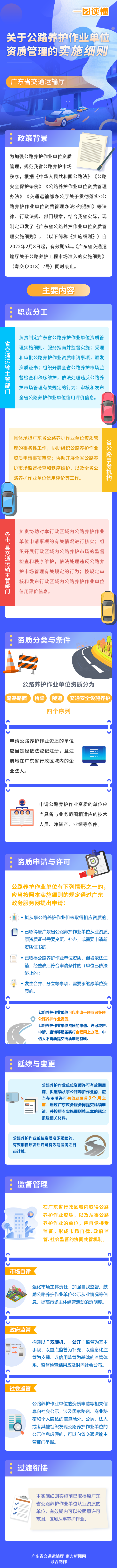 一图读懂《加拿大28官网
关于公路养护作业单位资质管理的实施细则》.png