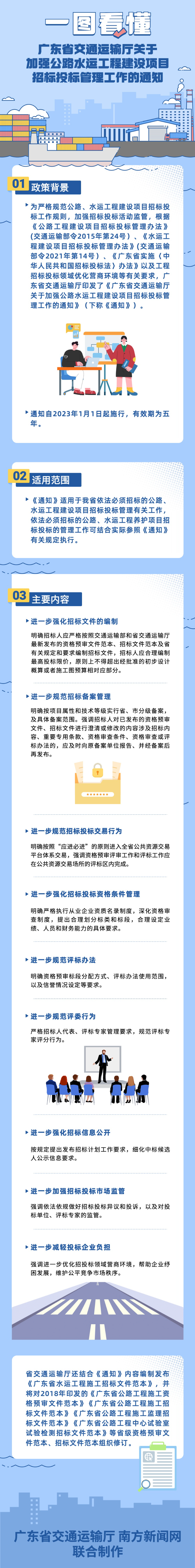 一图看懂《加拿大28官网
关于加强公路水运工程建设项目招标投标管理工作的通知》（2稿）.jpg