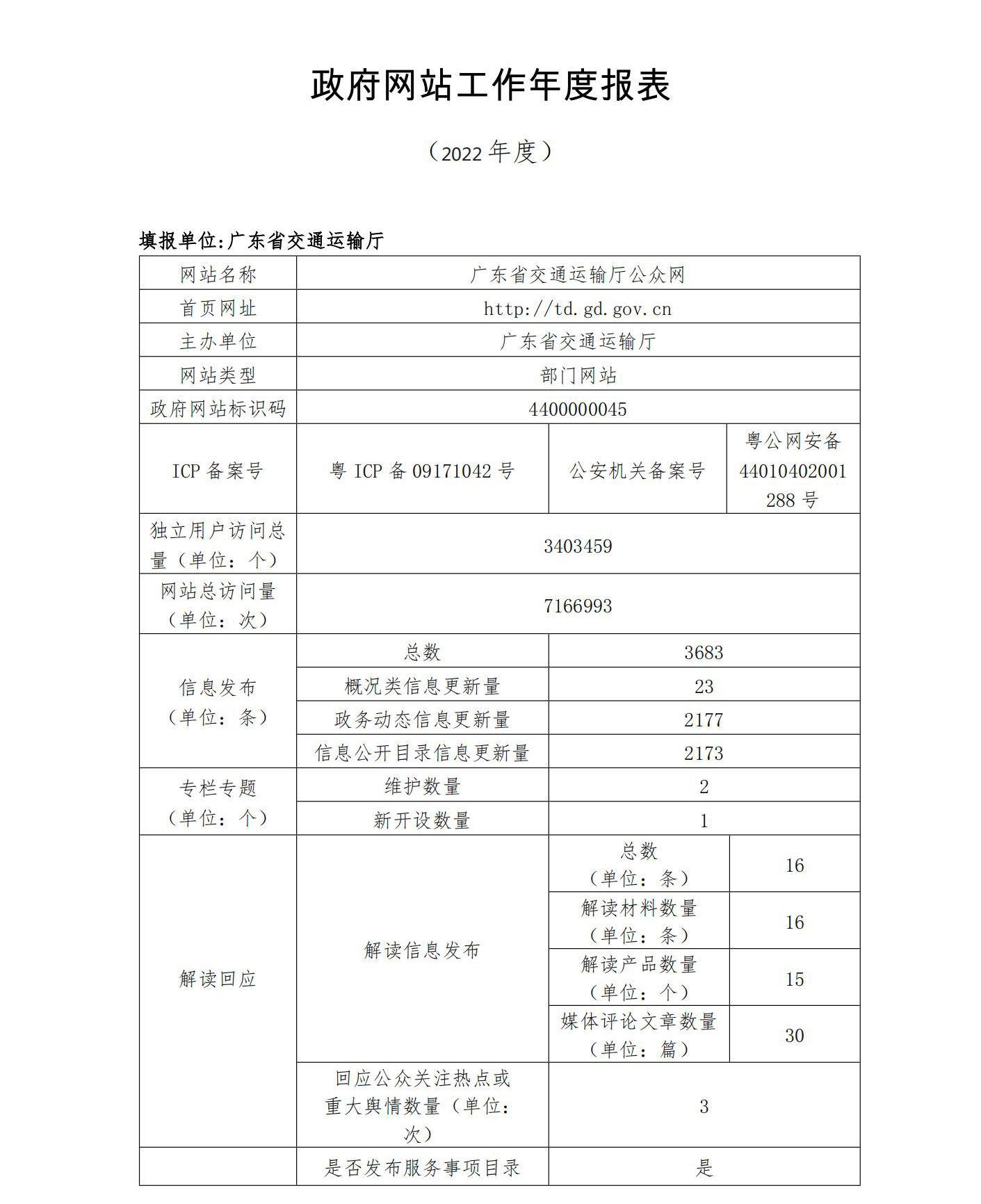 加拿大28官网
2022政府网站工作年度报表 (1)_00.jpg