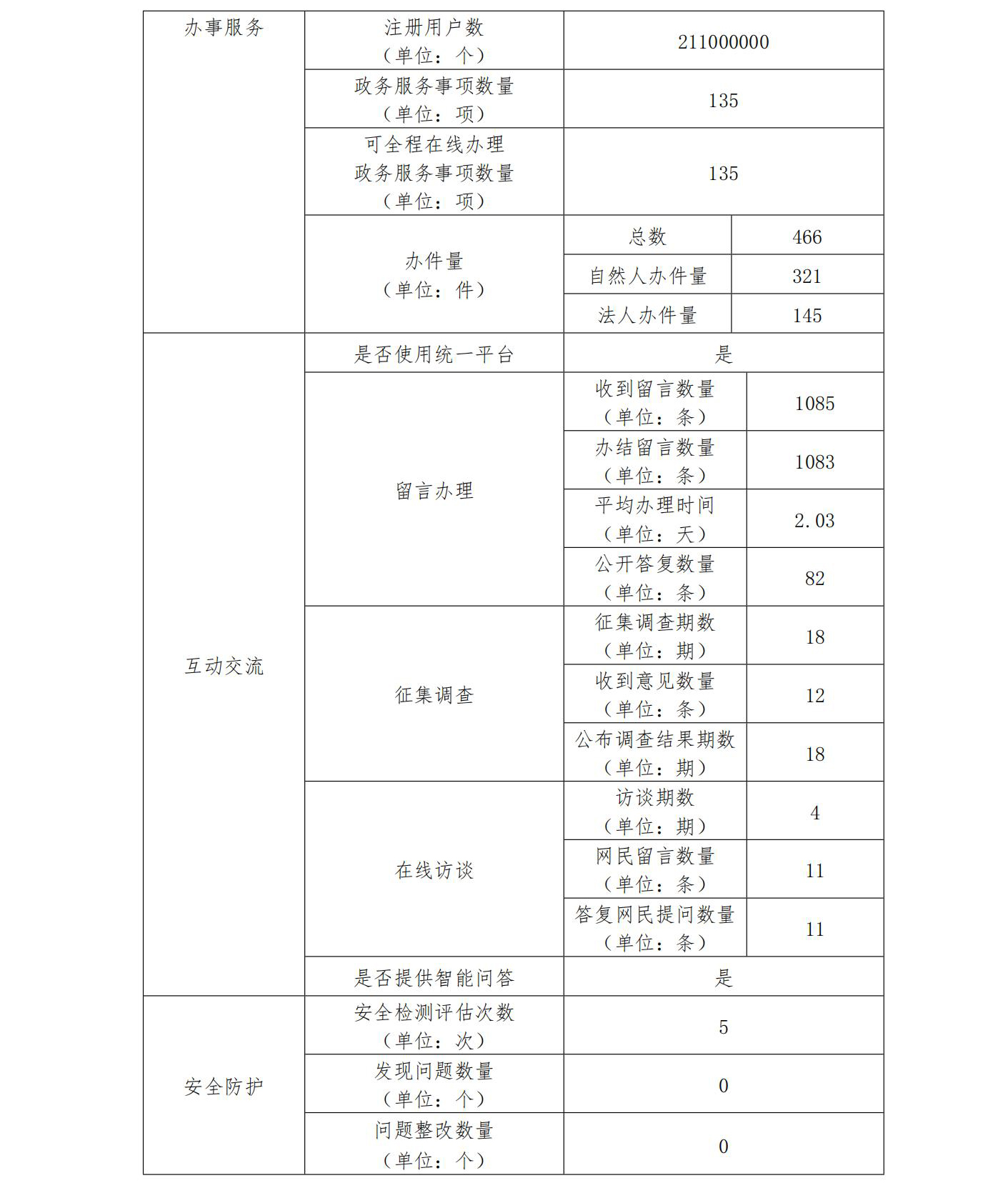 加拿大28官网
2022政府网站工作年度报表 (1)_01.jpg