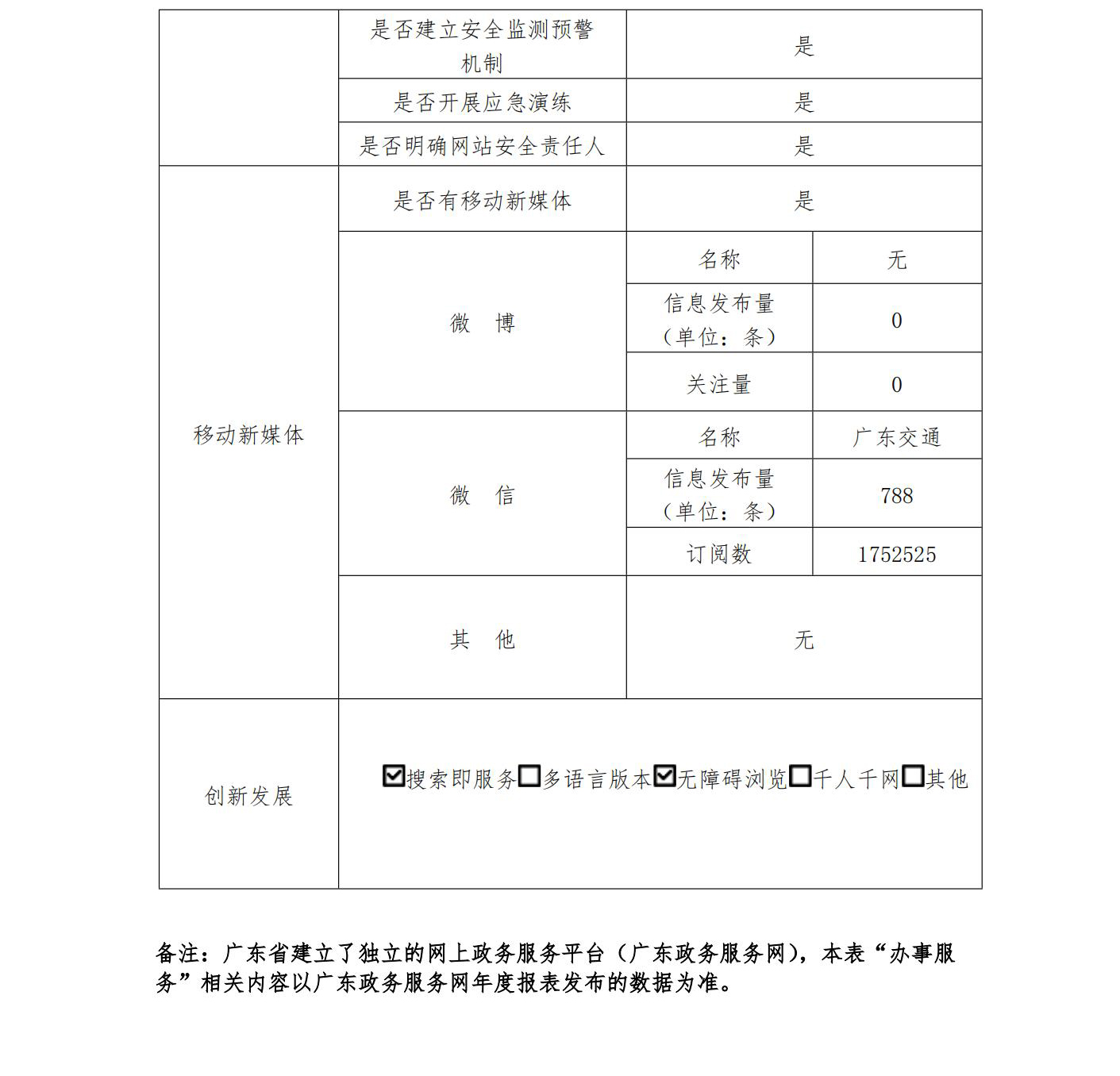 加拿大28官网
2022政府网站工作年度报表 (1)_02.jpg