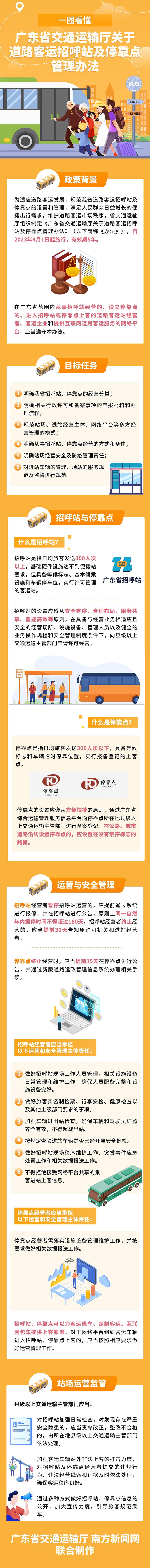 一图看懂《加拿大28官网
关于道路客运招呼站及停靠点管理办法》.jpg