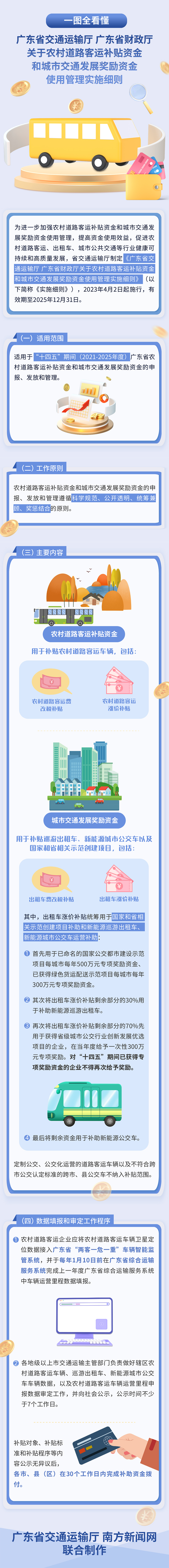 一图读懂《加拿大28官网
 广东省财政厅关于农村道路客运补贴资金和城市交通发展奖励资金使用管理实施细则》.jpg