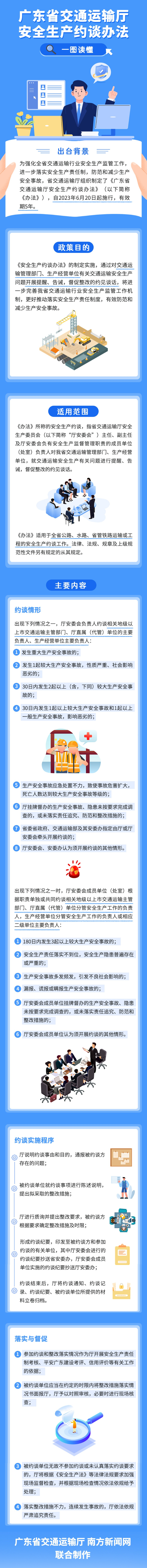 （处室改）一图读懂《加拿大28官网
安全生产约谈办法》5.29.jpg