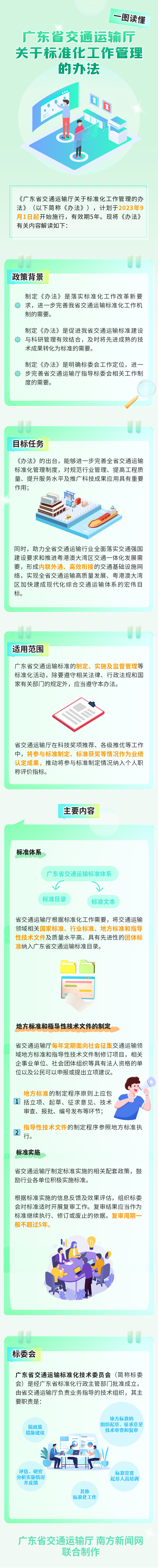 一图读懂《加拿大28官网
关于标准化工作管理的办法》（改）.png