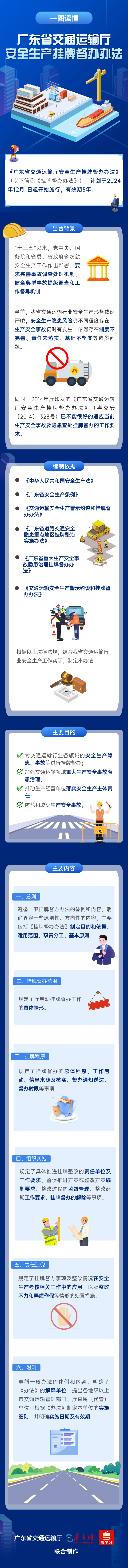 一图读懂《加拿大28官网
安全生产挂牌督办办法》.png
