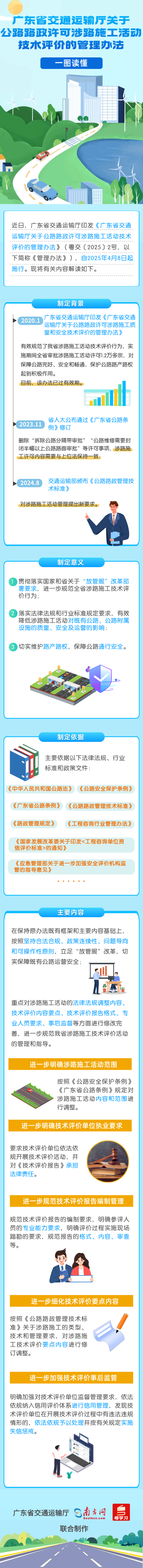 加拿大28官网
关于 公路路政许可涉路施工活动技术评价的管理办法 (1)
